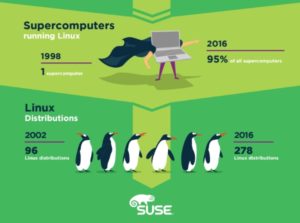 linux-oslavuje-25-rokov-infografika-05