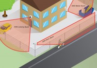 Axis predstavuje nástroje na analýzu obrazu v podobe balíku AXIS Guard Suite