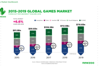 Mobilné hry a súčasný trend