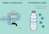 Pitný režim v zime nie je len o čaji – chýbajú nám minerály